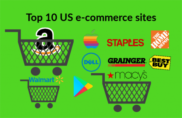 Top 10 e-commerce websites in the USA